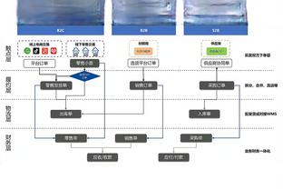 难办！利物浦阵中目前有10人因伤&国家队比赛而无法出战